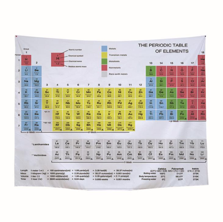 Periodic-Table-of-Elements-Tapestry-Background-Hanging-Carpet-Room-Chemistry-Student-Science-Decor-1385659