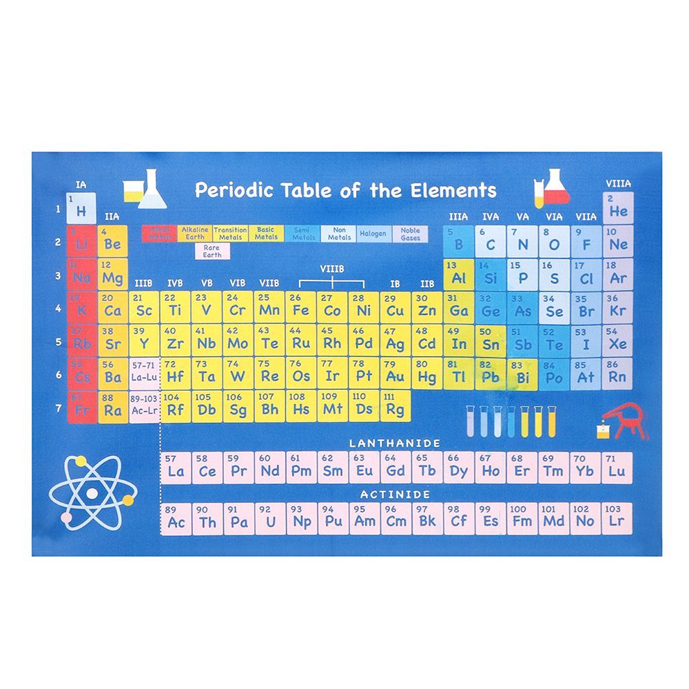 Periodic-Table-of-Elements-Wall-Poster-20x30cm-40x60cm-Silk-Fabric-Cloth-Print-Teaching-Decorations-1389965