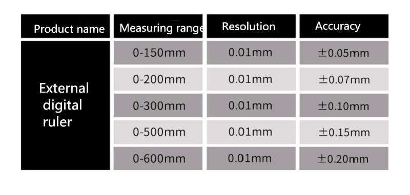 0-150200300500600mm-Professional-Digital-Scale-Ruler-Vertical-Magnetic-Remote-External-Display-Ruler-1731287