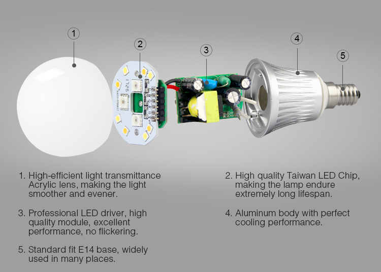 Milight-E14-5W-RGBCCT-Dimmable-WiFi-APP-Phone-Control-Smart-LED-Global-Light-Bulb-AC85-265V-1313552