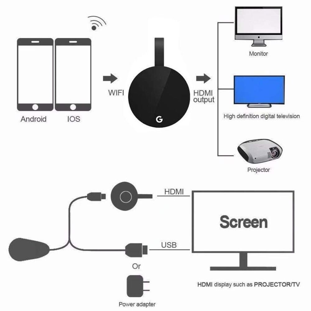 G7s-Display-Dongle-245Ghz-Wireless-HD-TV-Stick-Wifi-Display-Dongle-Receiver-for-Smartphone-TV-PC-1756968