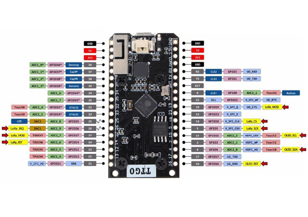 2Pcs-LILYGO-TTGO-LORA32-915Mhz-ESP32-LoRa-OLED-096-Inch-Blue-Display-bluetooth-WIFI-ESP-32-Developme-1239769