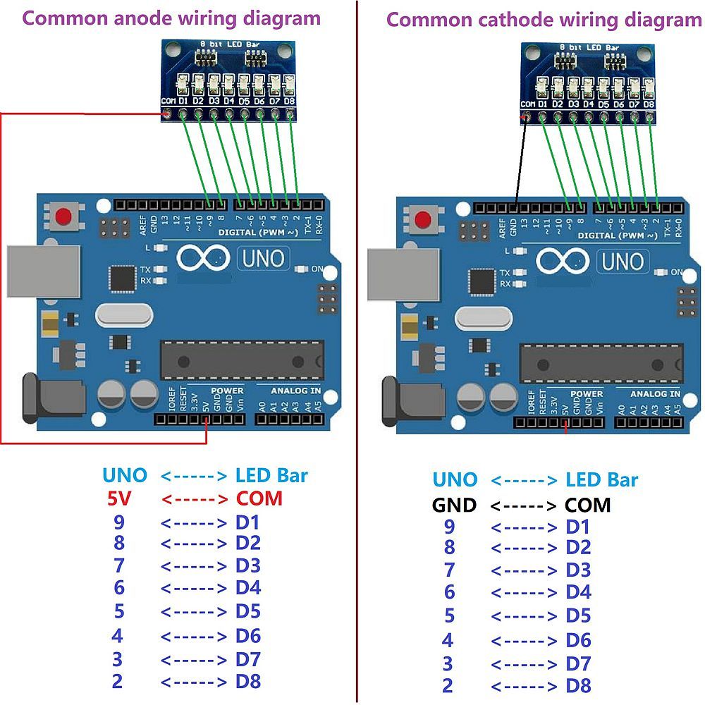 33V-5V-8-Bit-BlueRed-Common-AnodeCathode-LED-Indicator-Display-Module-DIY-Kit-1625314
