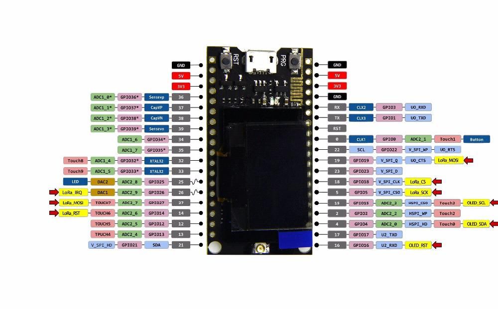 TTGO-433Mhz-LORA-SX1278-ESP32-096-OLED-Display-Module-16M-bytes-128M-Bit-LILYGO-for-Arduino---produc-1205930