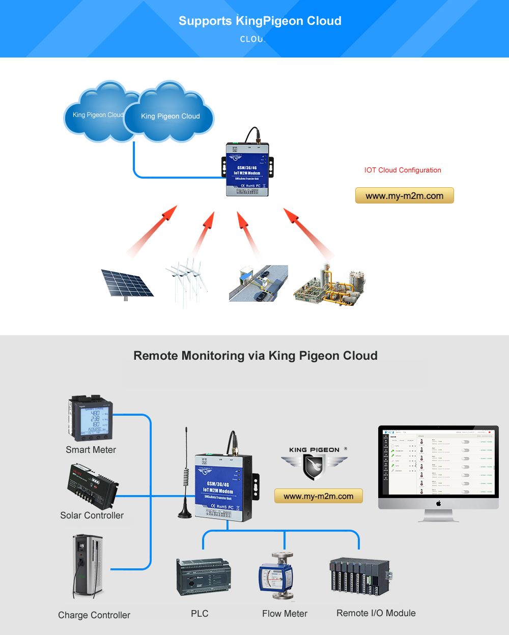 D223-M2M-Modem-GSM-3G-DTU-Support-Programmable-SMS-Data-Transfer-with-TTL-RS485-Port-Access-Control-1404040