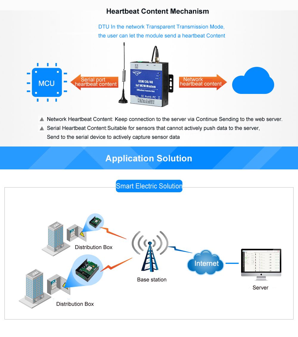 D223-M2M-Modem-GSM-3G-DTU-Support-Programmable-SMS-Data-Transfer-with-TTL-RS485-Port-Access-Control-1404040