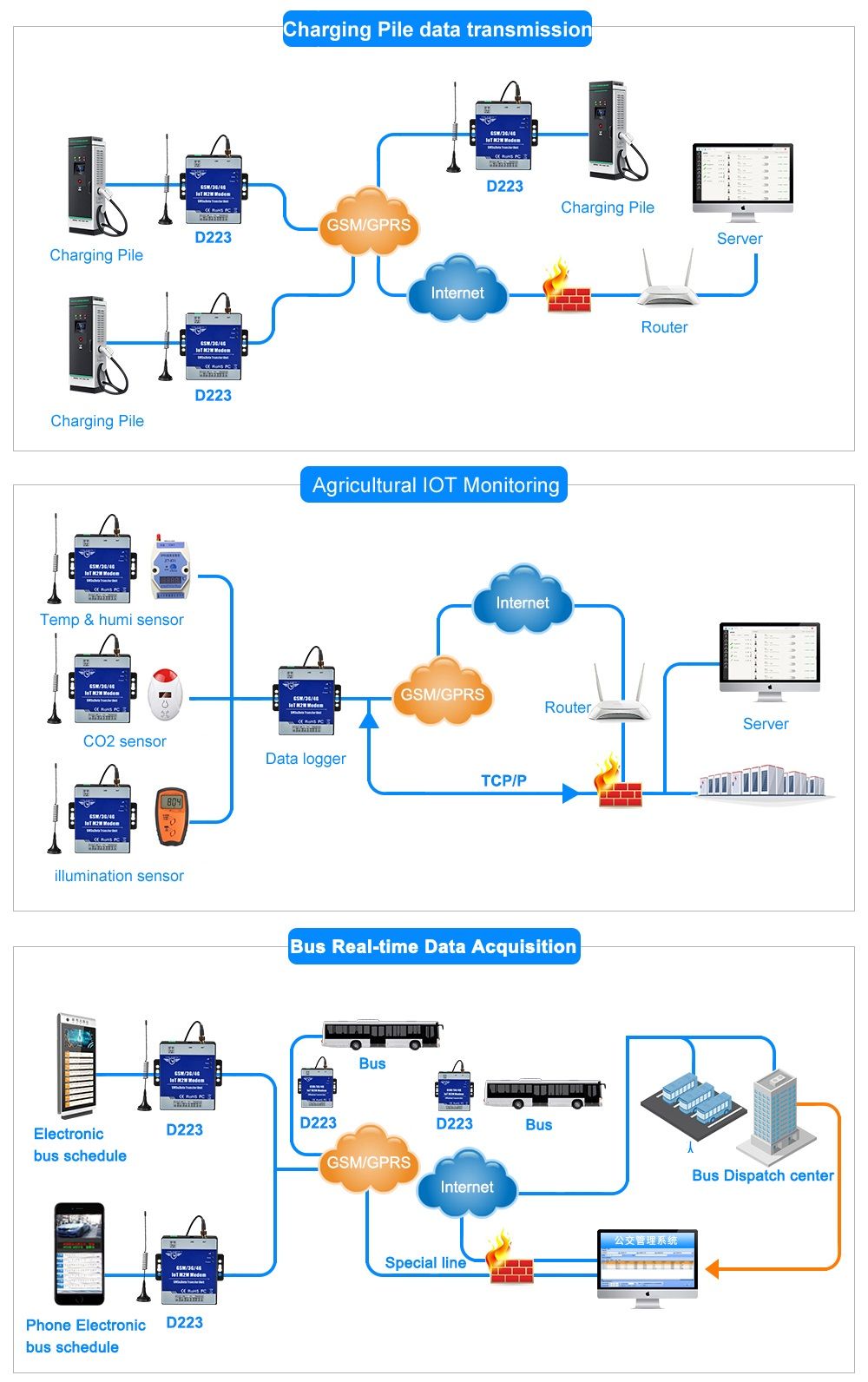 D223-M2M-Modem-GSM-3G-DTU-Support-Programmable-SMS-Data-Transfer-with-TTL-RS485-Port-Access-Control-1404040