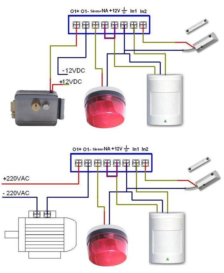 RTU5015-Upgrated-GSM-Gate-Door-Opener-SMS-APP-Remote-Control-Alarm-Controller-1-Output-2-Inputs-1129455