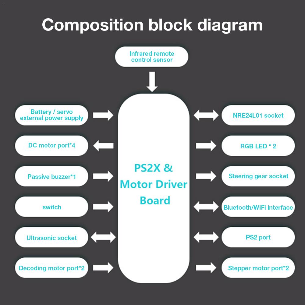 Four-way-Smart-Car-Motor-Driver-Board-PS2-bluetooth-1548138