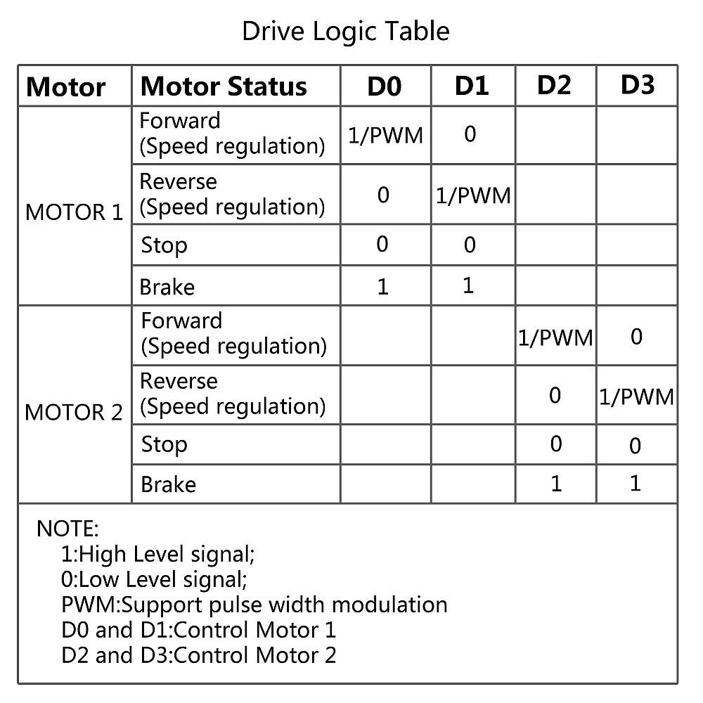 H-Bridge-Remote-Control-5A-3V-14V-Dual-DC-Motor-Drive-Module-Voltage-Reverse-PWM-Speed-Regulation-Do-1632072