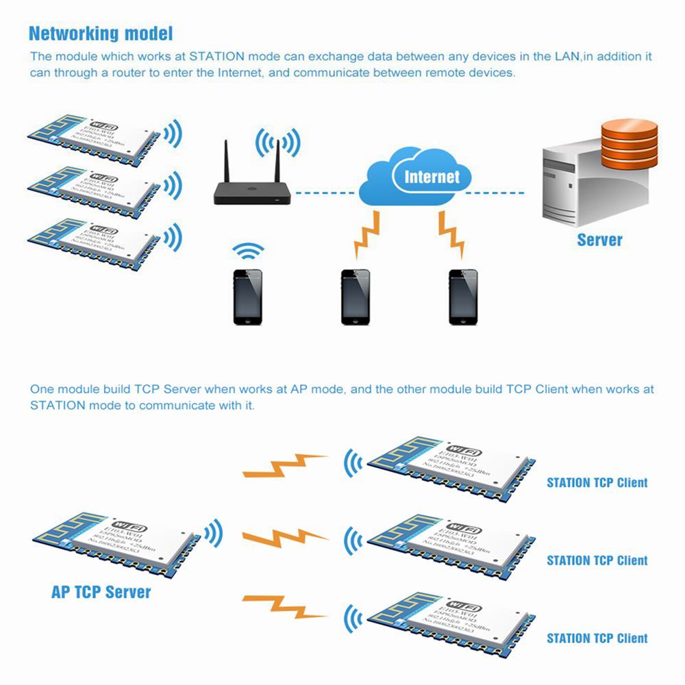 E103-W01-WIFI-ESP8266EX-24GHz-100mW-PCB-Antenna-IoT-UHF-Wireless-Transceiver-ESP8266-Transmitter-and-1512018