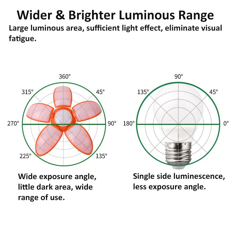 50W-144-LED-Deformable-Lights-Lotus-Shape-E27-LED-Lamp-Folding-for-Factory-Garage-AC85-265V-1741692