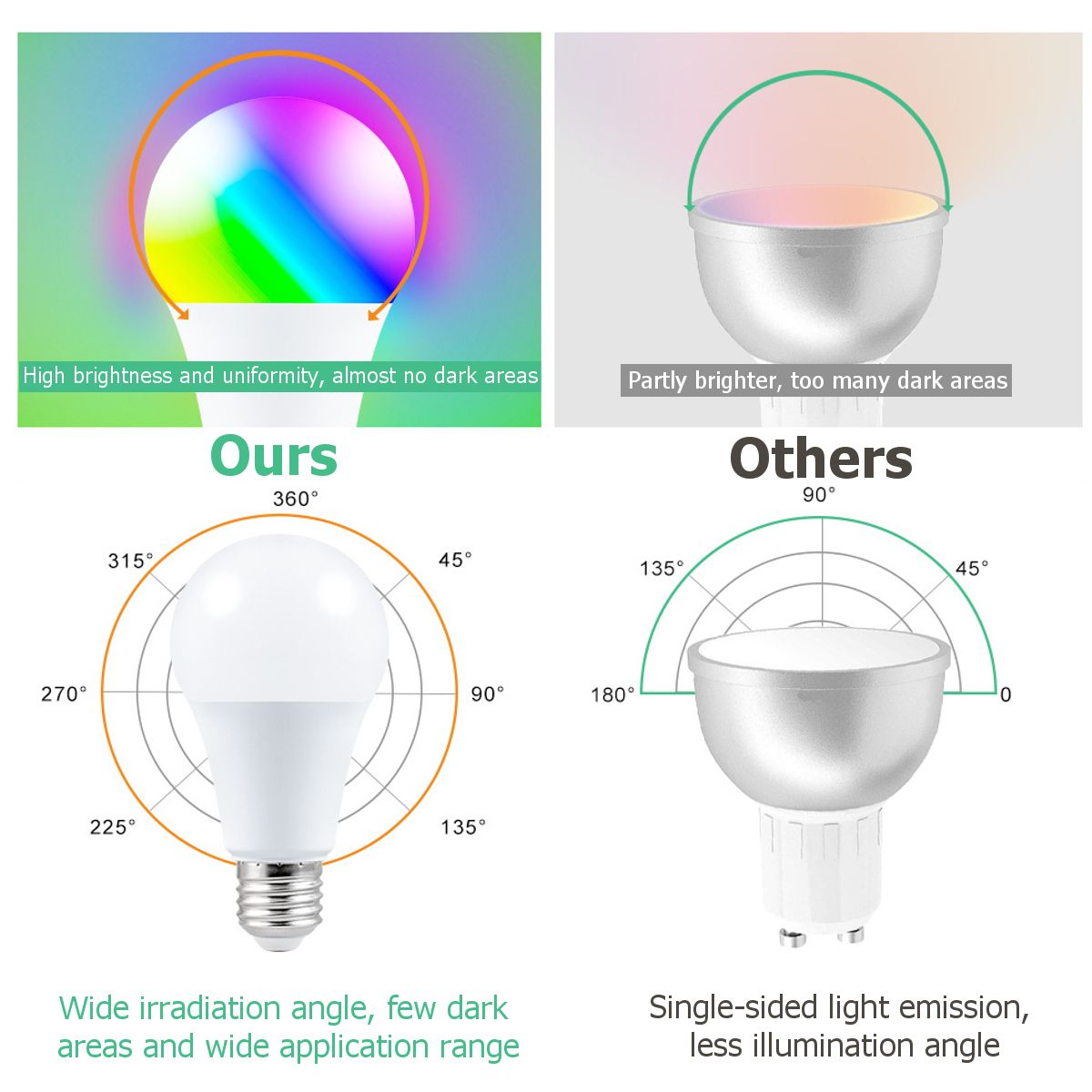 5W-10W-15W-RGB-E27-LED-Globe-Light-Bulb-16-Color-Changing-4-Mode-Lamp--24Keys-IR-Remote-Control-AC85-1729523