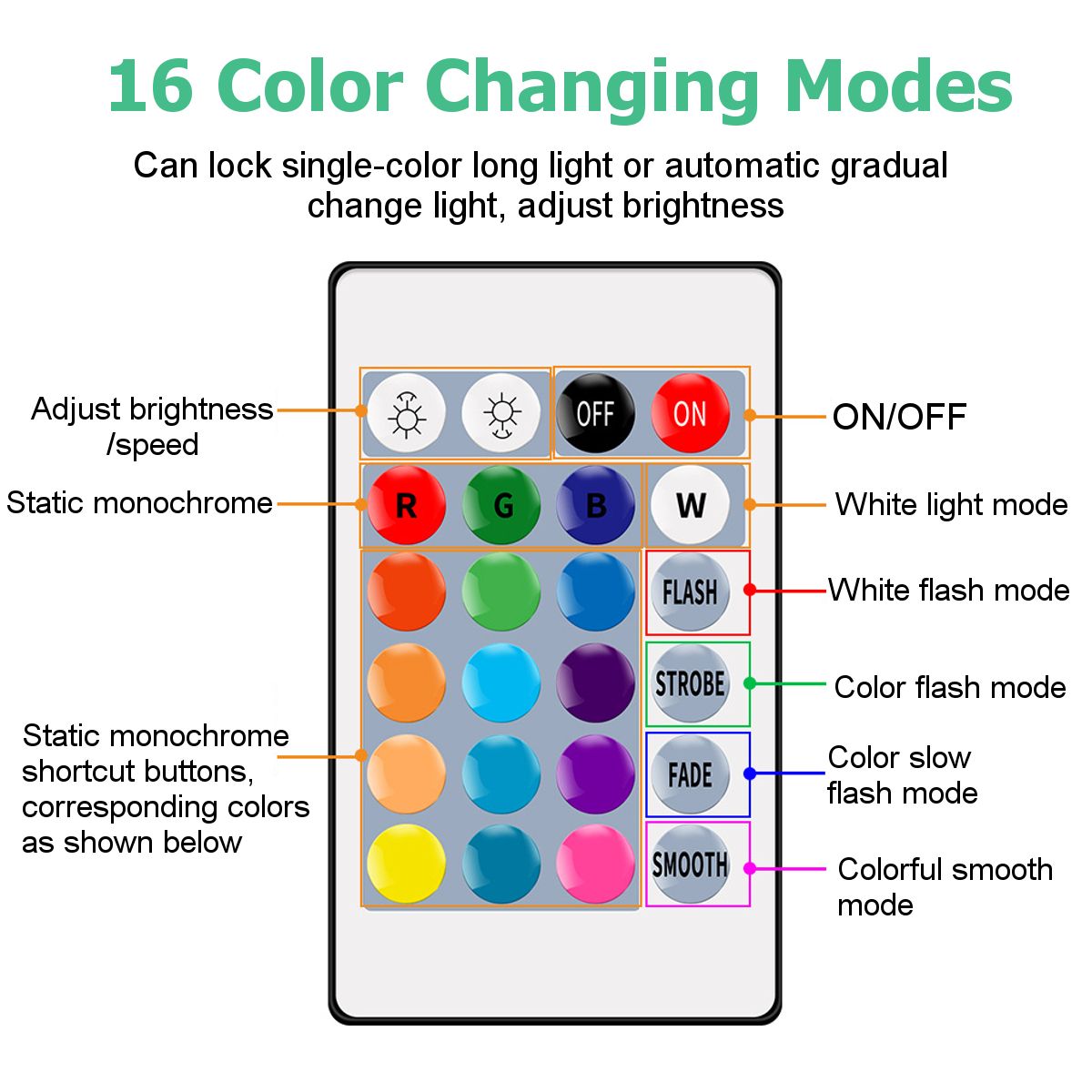 5W-10W-15W-RGB-E27-LED-Globe-Light-Bulb-16-Color-Changing-4-Mode-Lamp--24Keys-IR-Remote-Control-AC85-1729523