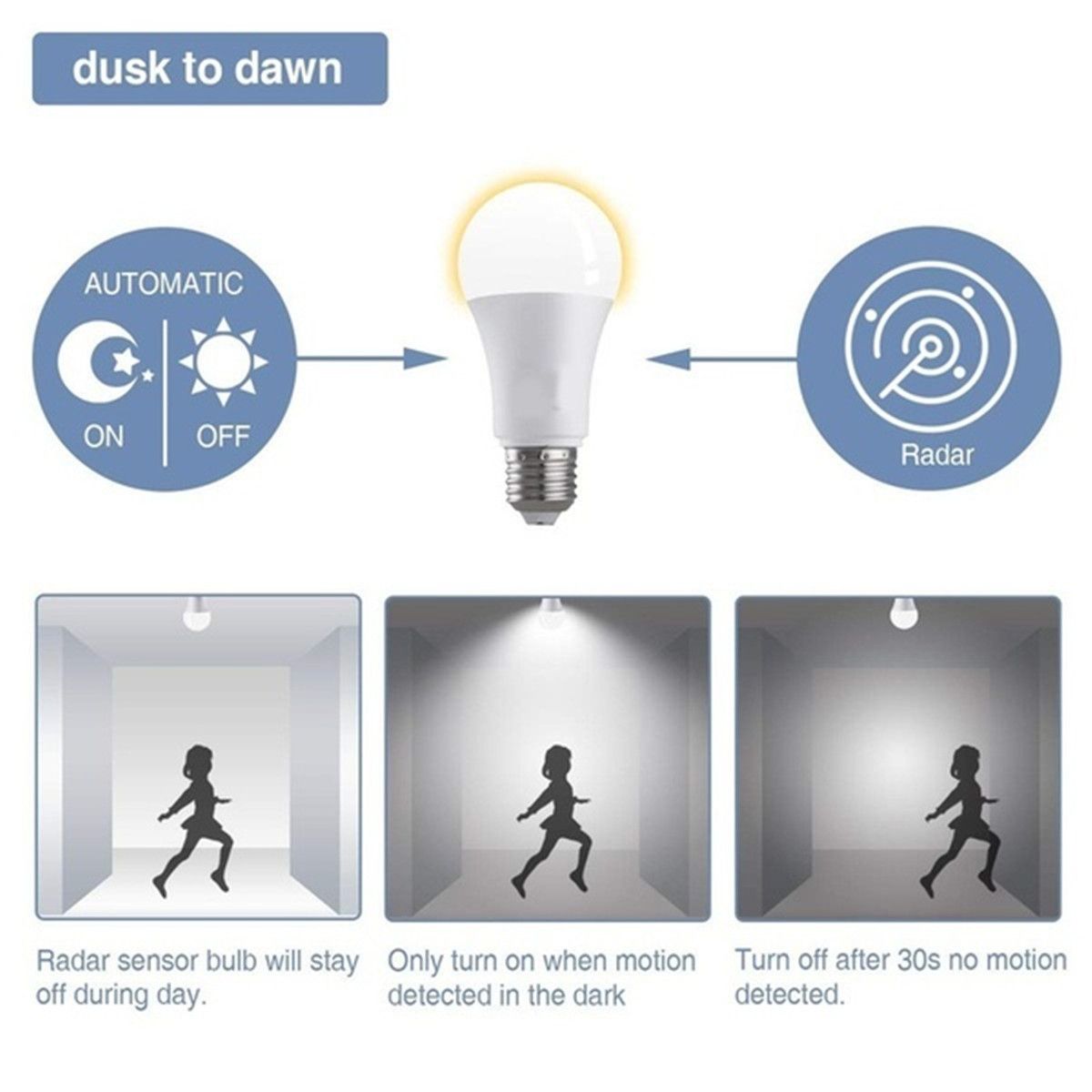 7W-12W-E27-Radar-Motion-Sensor-Induction-LED-Light-Bulb-Globe-Lamp-for-Home-Indoor-Decor-AC220V-1705604