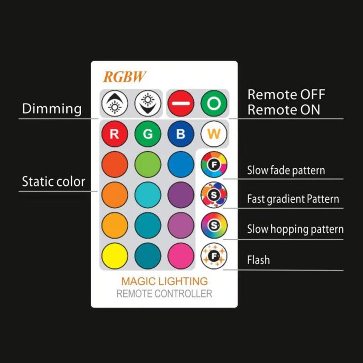 Dimmable-3W-5W-10W-15W-RGBW-16-Colors-E27-LED-Light-Bulb-Indoor-Lamp-With-24-Key-Remote-Control-85-2-1629189