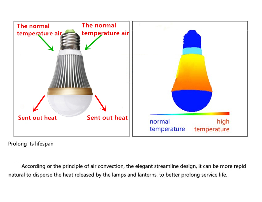 E27-3W-WarmPure-White-3-LED-Globe-Light-Bulb-Spot-Lamp-AC-110-240V-947272