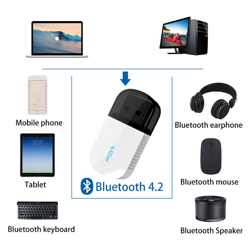 EZcast-AC600Mbps-USB20-Wireless-WIFI-Adapter-5G24G-Bluetooth-42-Dual-Band-LAN-Antenna-Network-Adapte-1670123