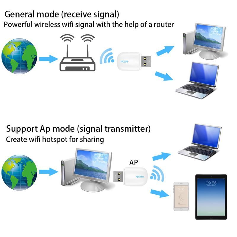 EZcast-AC600Mbps-USB20-Wireless-WIFI-Adapter-5G24G-Bluetooth-42-Dual-Band-LAN-Antenna-Network-Adapte-1670123