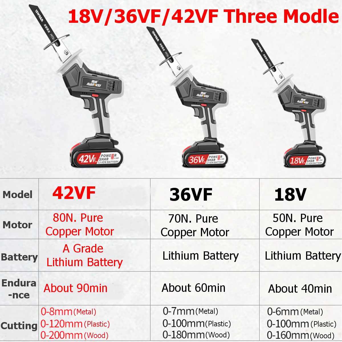 NANWEI-220V-18V36VF42VF-Brushless-Reciprocating-Saw-Variable-Speed-with-Li-ion-Rechargeable-Battery--1760986