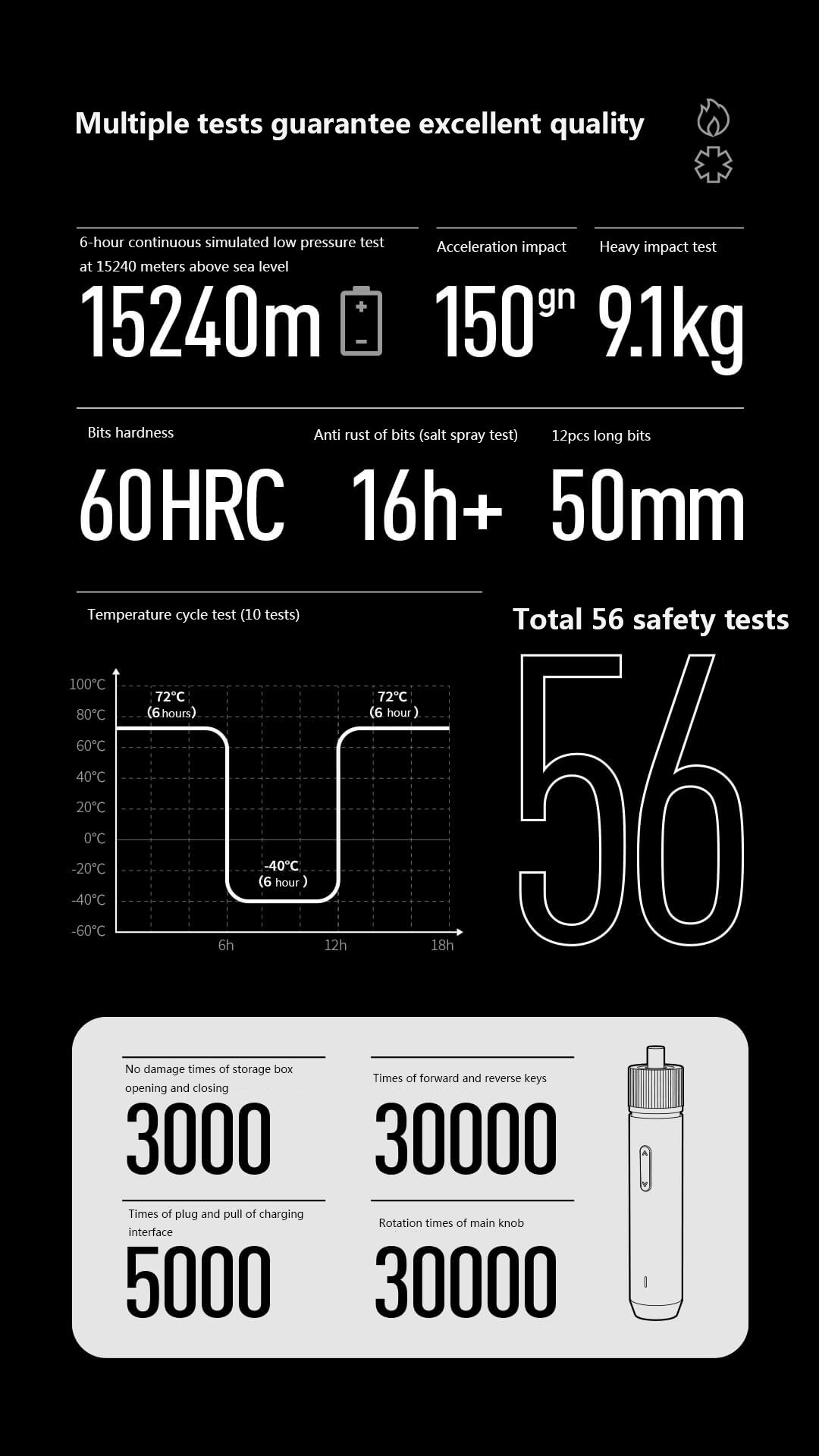 HOTO-1500mAh-Electric-Screwdriver-Portable-Rechargeable-Integrated-Screw-Driver-W-12Pcs-50mm-S2-Scre-1726389