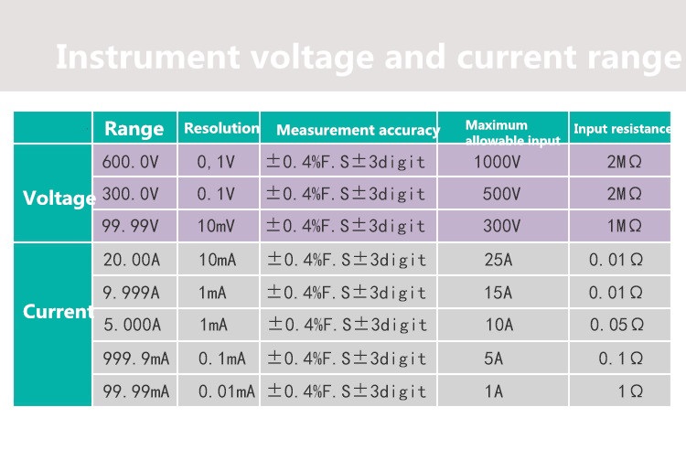 DC-300V20A-DSW-9902C-RS485-Communication-Output-DSW-9902A-Intelligent-Single-phase-Electric-Paramete-1730339