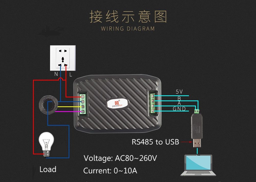PEACEFAIR-Single-Phase-RS485-Port-Modbus-Smart-Digital-Electric-Energy-Meter-AC-100A-Voltage-Current-1331578