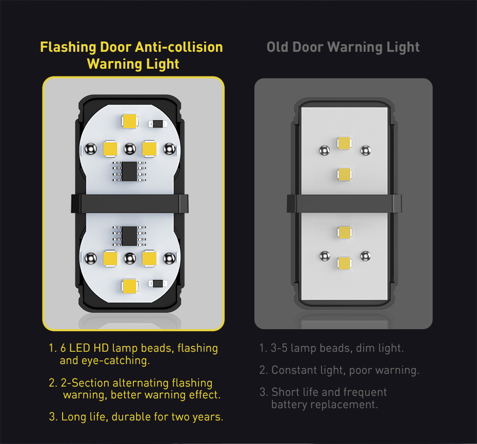 Baseus-2PCS-6-LED-Car-Door-Opening-Warning-Light-Safety-Anti-Collision-Alternating-Flashing-Signal-L-1567390