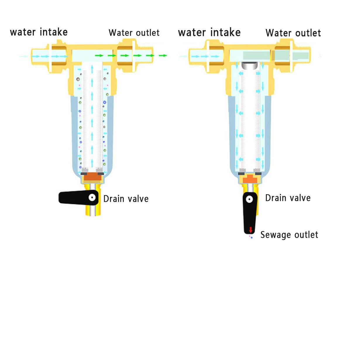 1-To-34-Pre-filter-Large-Flow-Water-Purifier-Descaling-Tap-Brass-Prefilter-1603661