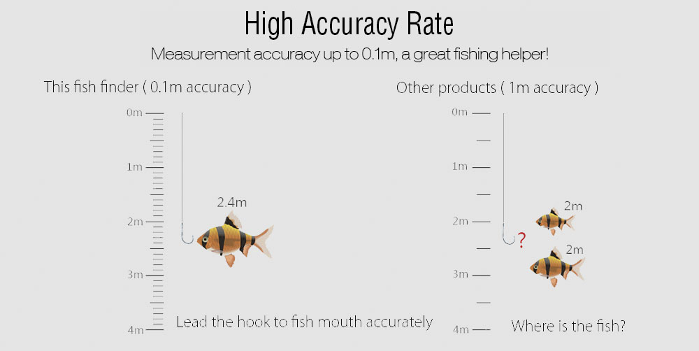 125KHz-Portable-Fish-Finder-Sonar-Sounder-Alarm-Transducer-LCD-Display-Screen-Fish-Finder-100M-Fishi-1407747