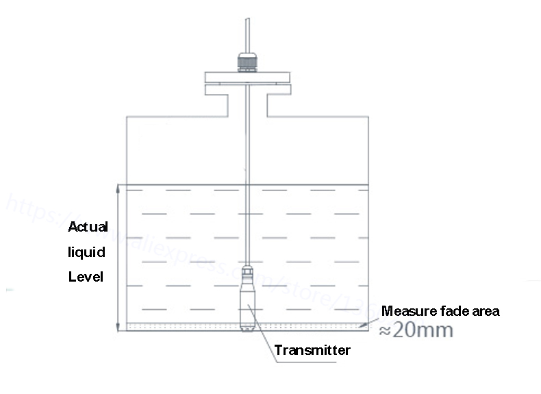 24VDC-5M-Range-4-20mA-DC-Water-Level-Transmitter-Water-Level-Sensor-1626020