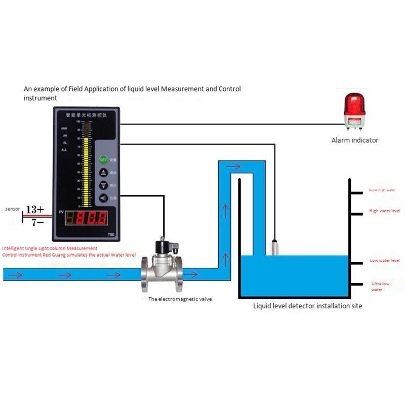 4-20MA-Level-Sensor-Liquid-Sensor-Water-Level-Display-Instrument--Beam-Digital-Display-Control-Instr-1626016