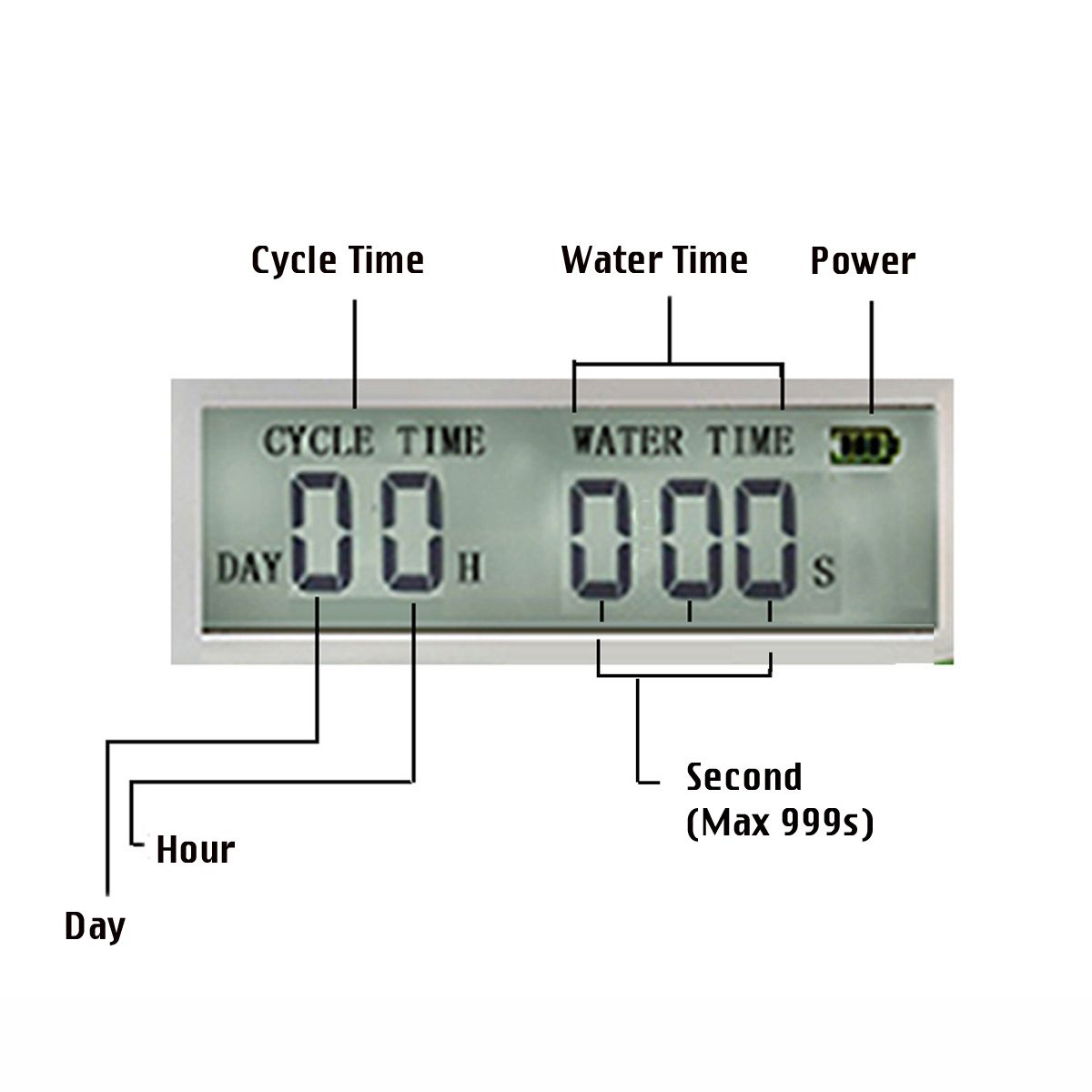 Intelligent-Watering-Timer-Automatic-Solar-Water-Controlle-Irrigation-System-Kit-1711287