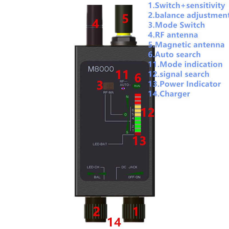 M8000-1MHz-12GH-Radio-Signal-Detector-FBI-GSM-RF-Auto-Signal-Camera-Detector-GPS-Tracker-Finder-with-1571381