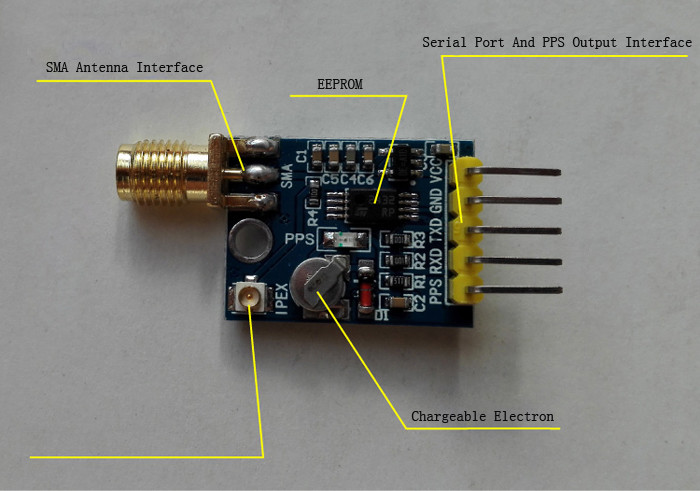 Beidou-GPS-Module-Locator-BDS-Satellite-Positioning-Navigator-Compass-Module-Dual-Mode-Replace-NEO-M-1207899