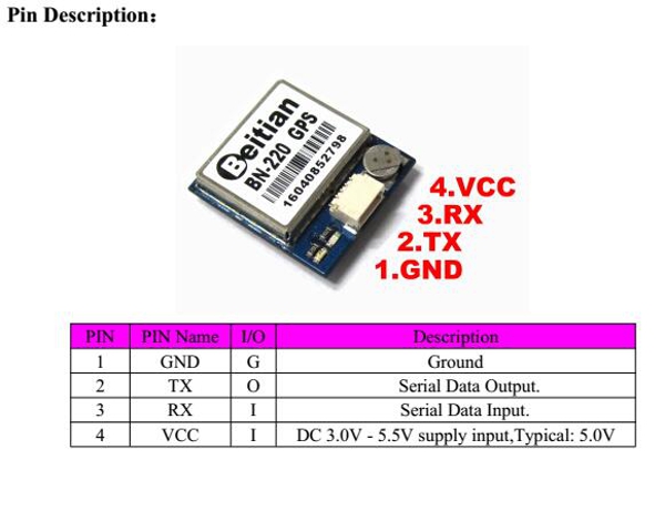 Beitian-Dual-BN-220-GPS-GLONASS-Antenna-Module-TTL-Level-RC-Drone-Airplane-1208588