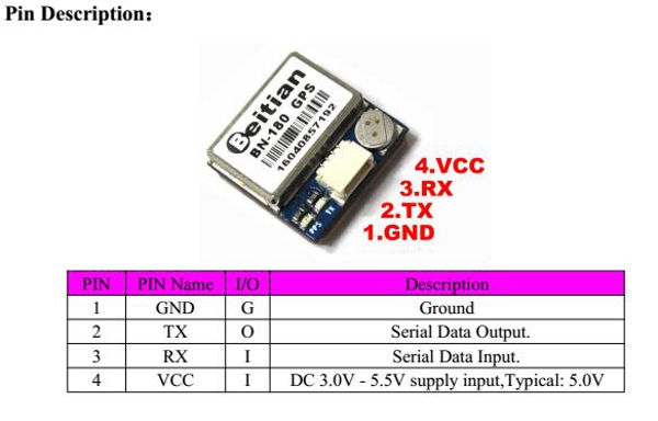 Beitian-Smallest-Mini-Dual-GLONASSGPS-BN-180-Micro-Double-GPS-Antenna-Module-UART-TTL-For-CC3D-F3-RC-1208587