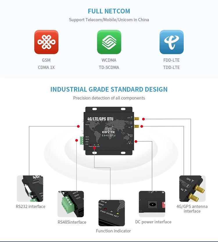 Ebytereg-E840-DTU4G-03-IOT-Device-GPS-Tracker-Ethernet-Module-GPS-Positioning-Terminal-3G-4G-Module--1661919