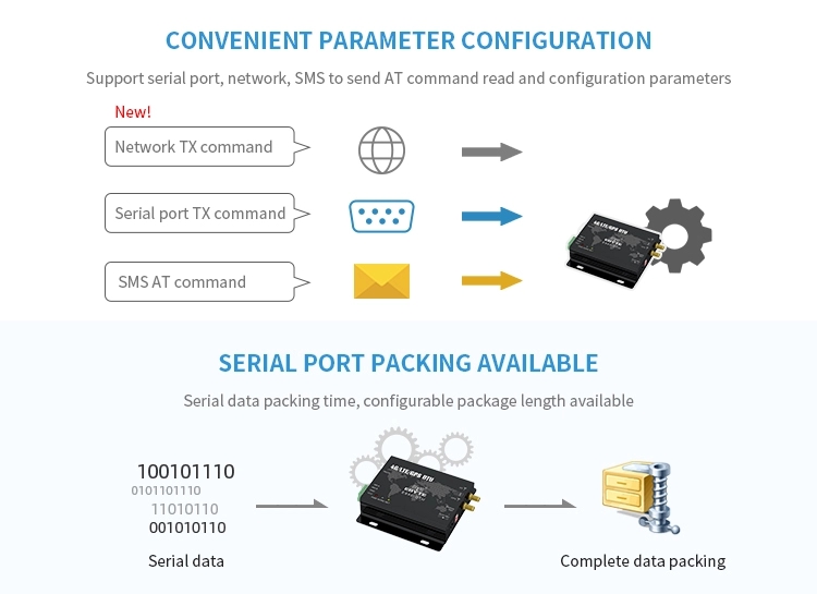 Ebytereg-E840-DTU4G-03-IOT-Device-GPS-Tracker-Ethernet-Module-GPS-Positioning-Terminal-3G-4G-Module--1661919