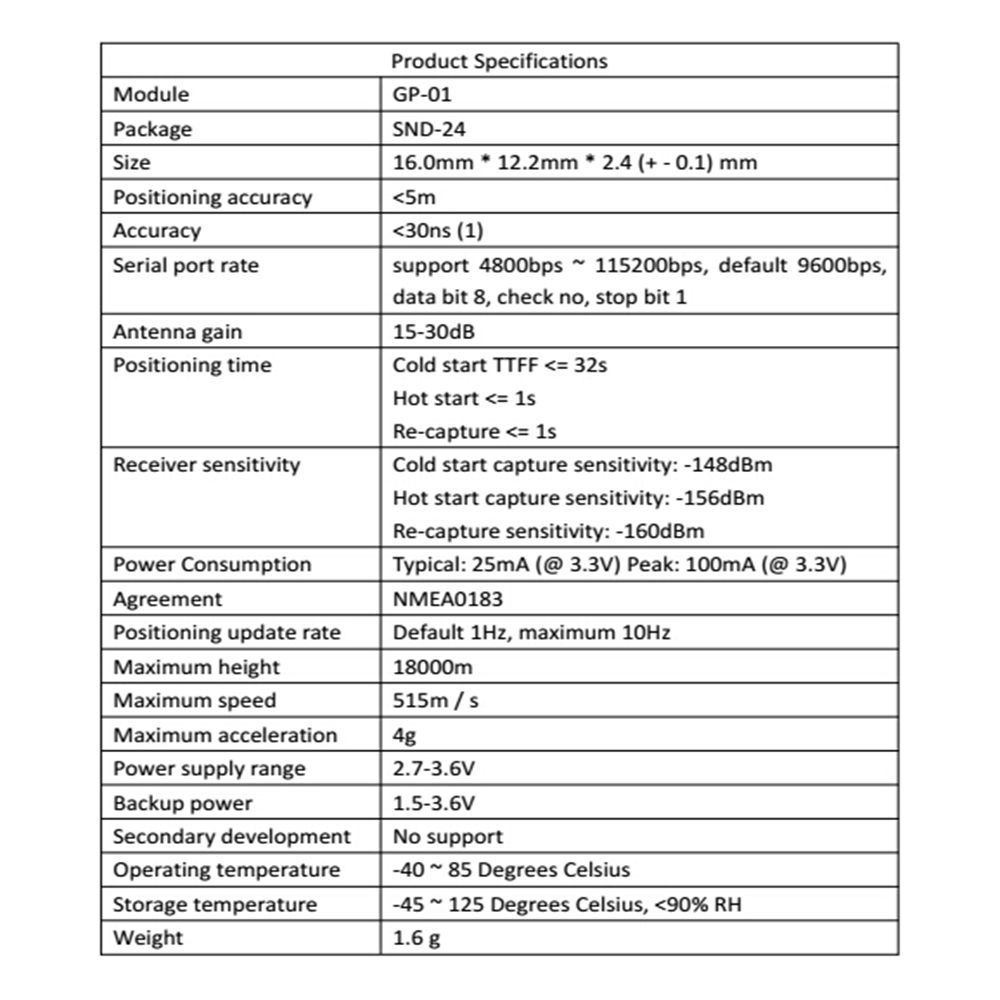 GP-01-GPS--BDS-Compass-ATGM332D-Satellite-Positioning-Timing-GPRS-Module-GP01-IOT-Artificial-Intelli-1503707