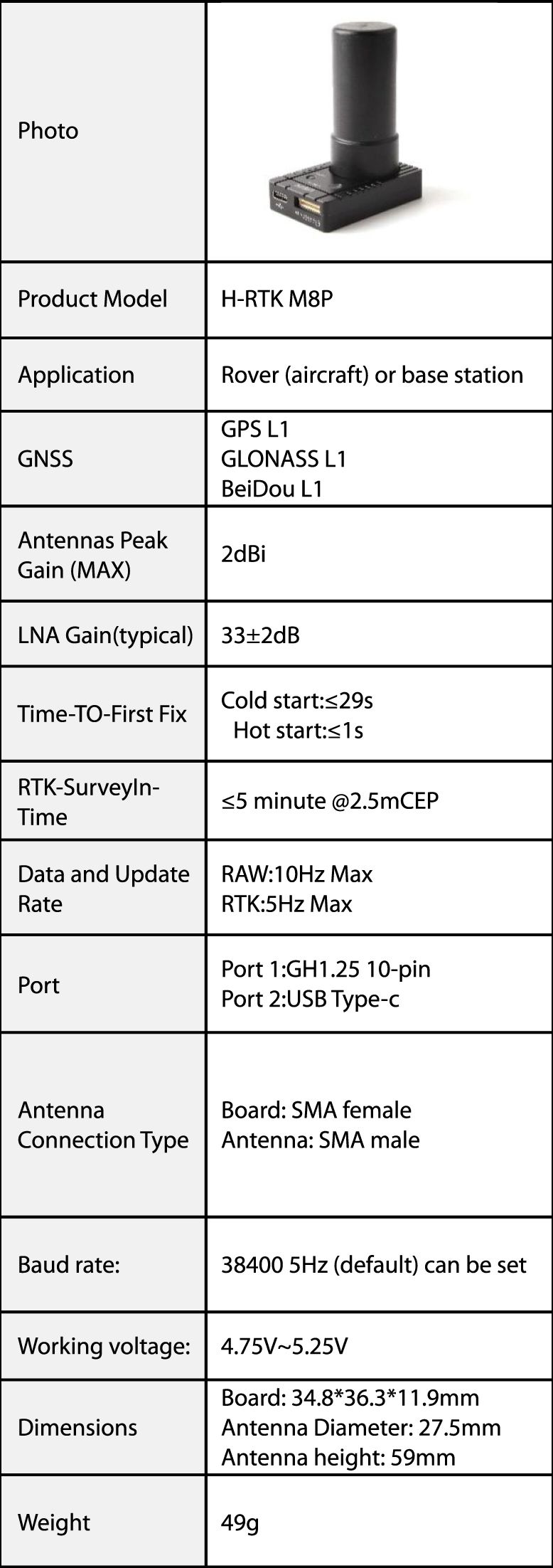 Holybro-H-RTK-M8P-Helical-UBLOX-M8P-GPS-GLONASS-Module-compatible-for-PIXHAWK4-Flight-Controller-RC--1741976