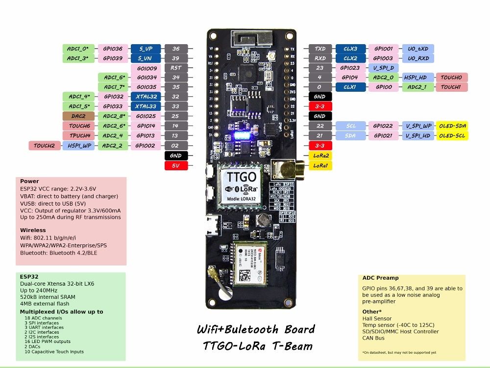 LILYGOreg-TTGO-T-Beam-ESP32-433868915Mhz-v07-WiFi-Wireless-bluetooth-Module-ESP-32-GPS-NEO-6M-SMA-LO-1320390