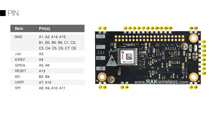 RAK2245-LoRa-Gateway-Stamp-Module-Based-on-SX1301-Integrated-GPS-Module-RAK831-Upgraded-Version-1646661