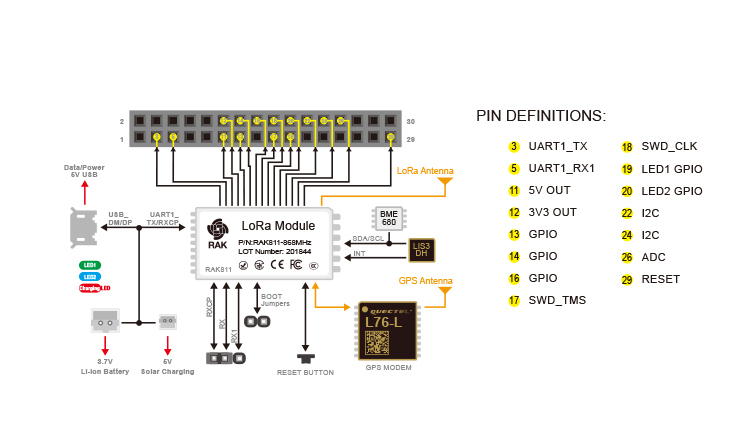 RAK5205-LoRaWAN-Tracker-Module-Supports-Low-Power-Mode-iPEX-Antenna-Interface-Sensor-Board-1647091