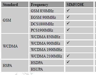 SIM5320E-3G-Module-GSM-GPRS-SMS-Development-Board-With-GPS-PCB-Antenna-Geekcreit-for-Arduino---produ-1067857