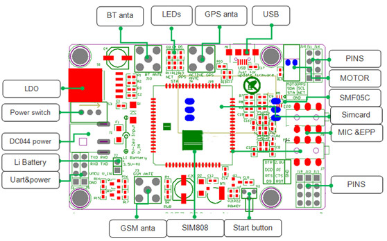 SIM808-Module-GPRS-SMS-Development-Board-IPX-SMA-with-GSM-GPS-Antenna-1062818