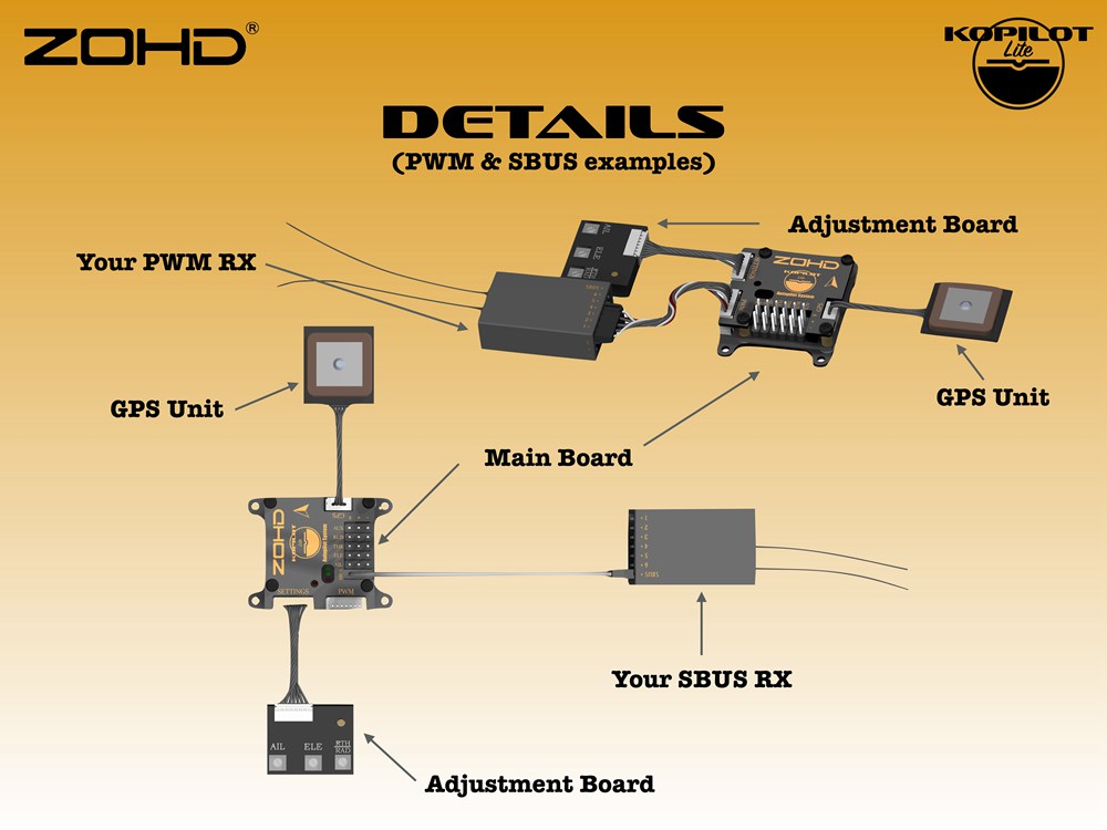 ZOHD-Kopilot-Lite-Autopilot-System-Flight-Controller-with-GPS-Module-Return-Home-Stabilization-Gyro--1559349