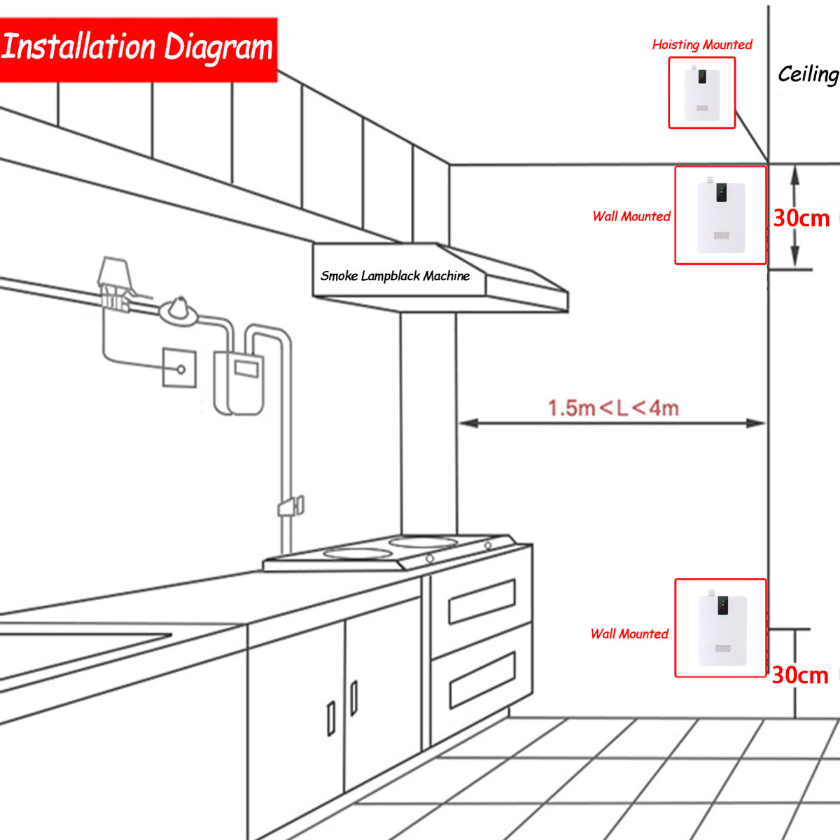 3-IN-1-Poisoning-Gas-Alarm-Carbon-Monoxide-Smoke-Detector-Sensor-85dB-1530120