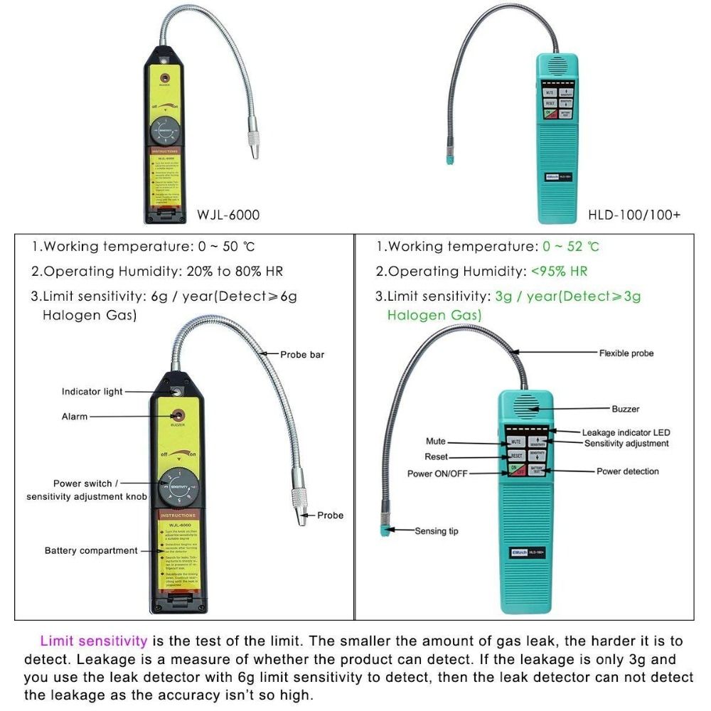 HLD-100-Halogen-Leak-Detector-Refrigerant-Gas-Leak-Detector-Probe-with-High-Sensitivity-3gyr-AC-Leak-1626025