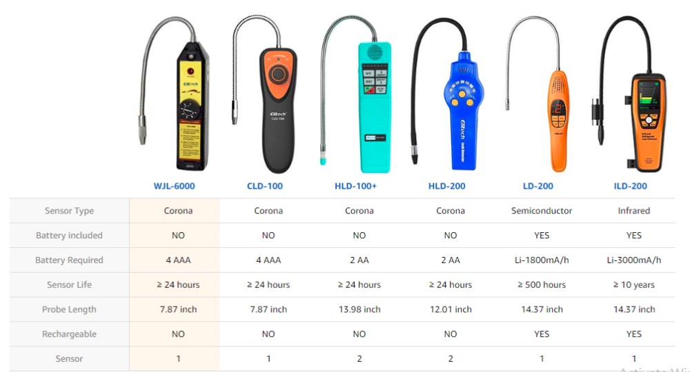 WJL-6000-Freon-Combustible-Gas-Leak-Detector-Halogen-Refrigerant-Gas-Leakage-Tester-HVAC-Air-Conditi-1626013